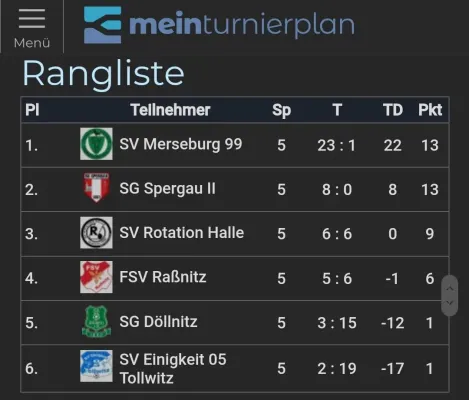 22.06.2024 SV 05 Tollwitz vs. SV Merseburg 99