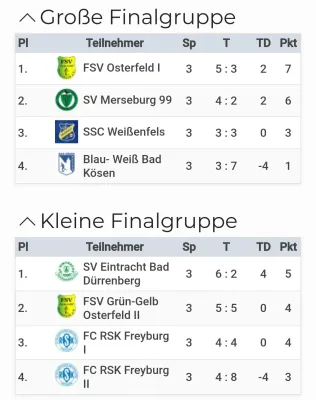 23.06.2024 FC RSK Freyburg vs. SV Merseburg 99