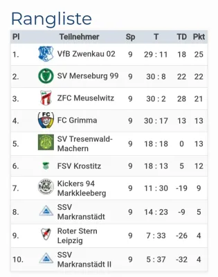 04.08.2024 SSV Markranstädt vs. SV Merseburg 99