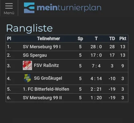 11.08.2024 SG Großkugel vs. SV Merseburg 99