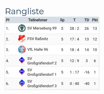 28.07.2024 SV Großgräfendorf vs. SV Merseburg 99