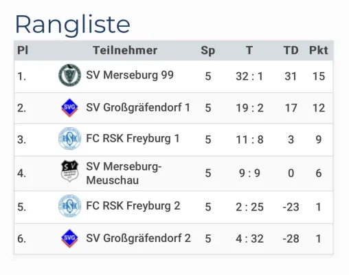 28.07.2024 SV Großgräfendorf vs. SV Merseburg 99