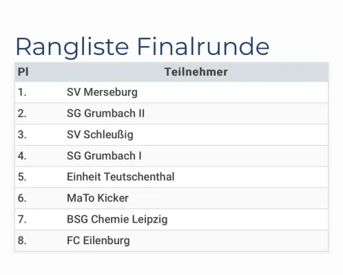 11.08.2024 BSG Chemie Leipzig vs. SV Merseburg 99