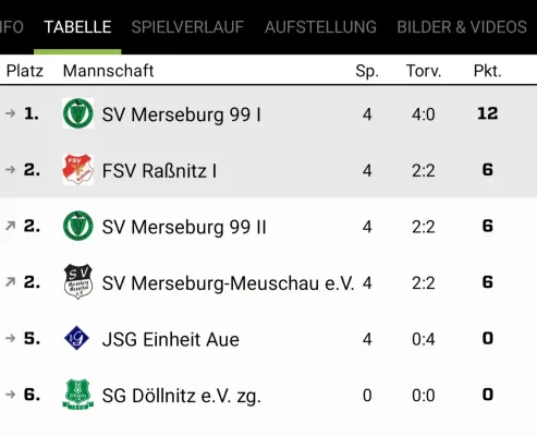 09.11.2024 FSV Raßnitz vs. SV Merseburg 99