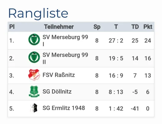 14.09.2024 SG Ermlitz vs. SV Merseburg 99