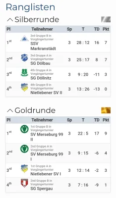 06.10.2024 SV Merseburg 99 vs. SV Merseburg 99 II