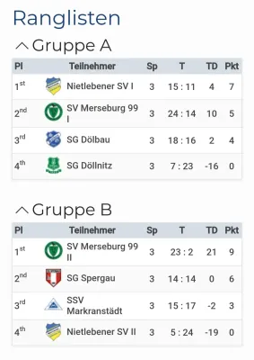 06.10.2024 SV Merseburg 99 vs. SV Merseburg 99 II