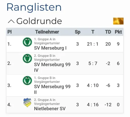 13.10.2024 SV Merseburg 99 vs. Nietlebener SV