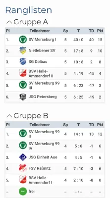 13.10.2024 SV Merseburg 99 vs. Nietlebener SV