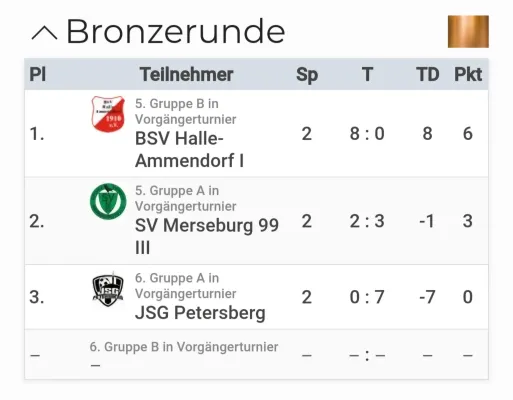 13.10.2024 SV Merseburg 99 vs. Nietlebener SV