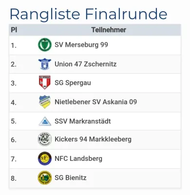 04.01.2025 SSV Markranstädt vs. SV Merseburg 99