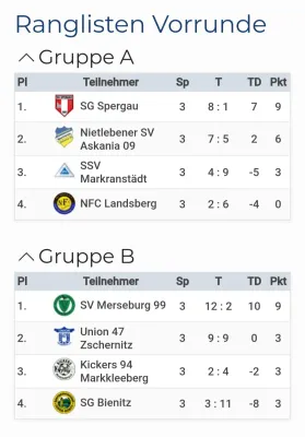 04.01.2025 SSV Markranstädt vs. SV Merseburg 99