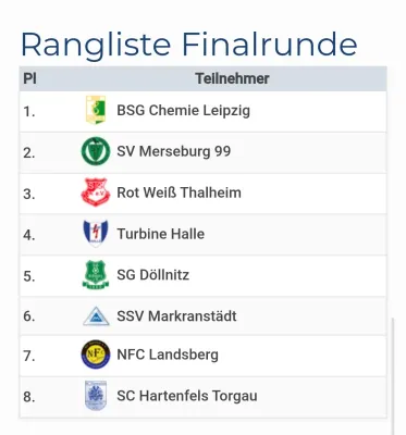 04.01.2025 SSV Markranstädt II vs. SV Merseburg 99