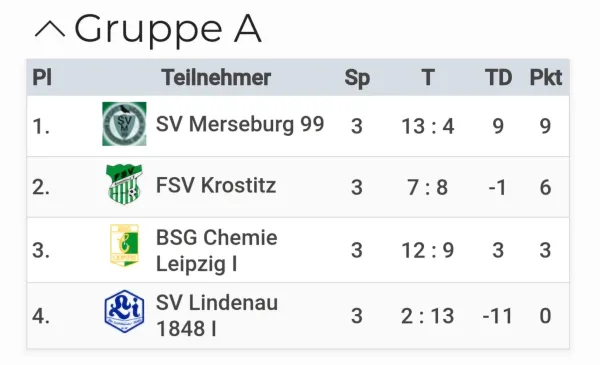 19.01.2025 BSG Chemie Leipzig vs. SV Merseburg 99