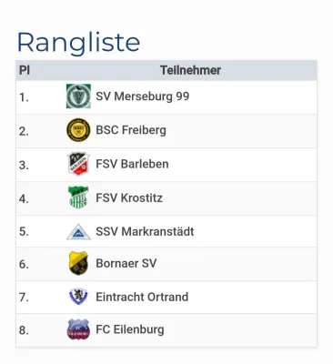 19.01.2025 BSG Chemie Leipzig vs. SV Merseburg 99