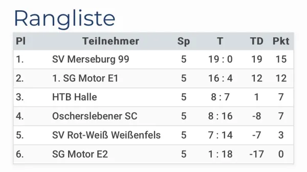 28.09.2024 SG Motor Halle vs. SV Merseburg 99