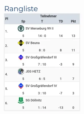 26.01.2025 SV Großgräfendorf II vs. SV Merseburg 99