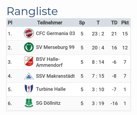 31.10.2024 SG Döllnitz vs. SV Merseburg 99