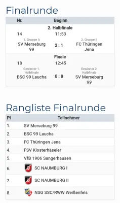 26.01.2025 SC Naumburg vs. SV Merseburg 99