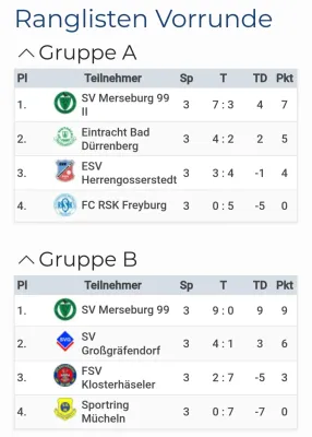 30.12.2024 FC RSK Freyburg vs. SV Merseburg 99