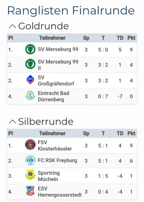 30.12.2024 FC RSK Freyburg vs. SV Merseburg 99