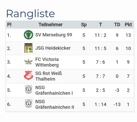 11.01.2025 VfB Gräfenhainichen vs. SV Merseburg 99