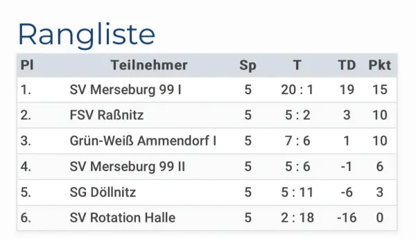 15.12.2024 Grün-Weiß Ammendorf vs. SV Merseburg 99 II