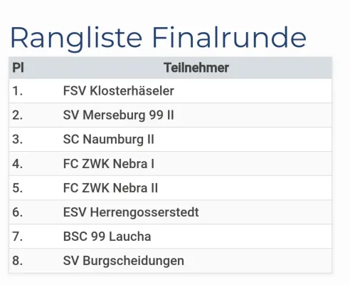 04.01.2025 Klosterhäs./Herreng. (D) vs. SV Merseburg 99 II