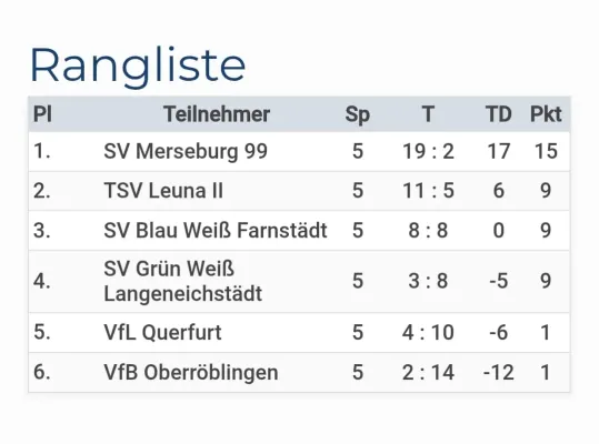 01.02.2025 SV 05 Tollwitz vs. SV Merseburg 99